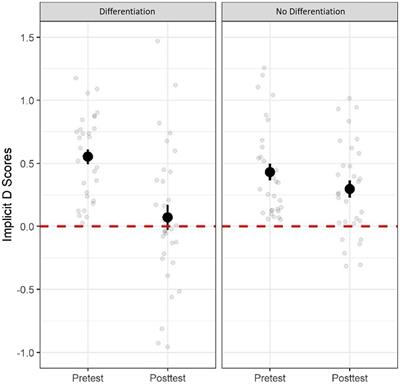 Individuating multiple (not one) persons reduces implicit racial bias